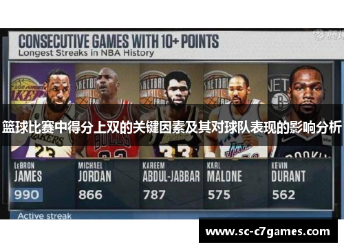 篮球比赛中得分上双的关键因素及其对球队表现的影响分析