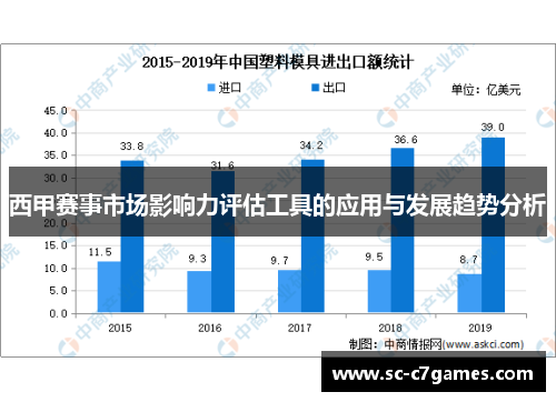 西甲赛事市场影响力评估工具的应用与发展趋势分析