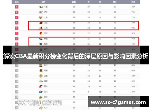 解读CBA最新积分榜变化背后的深层原因与影响因素分析