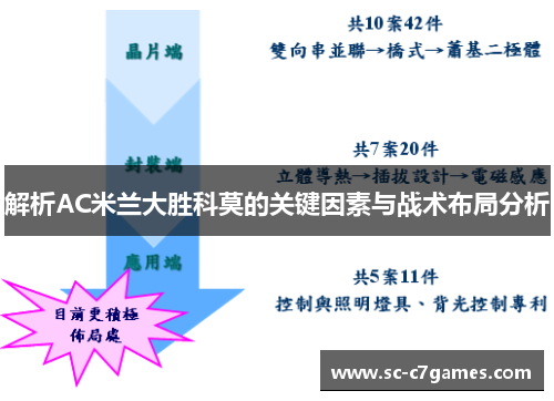 解析AC米兰大胜科莫的关键因素与战术布局分析