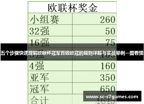 五个步骤快速理解欧联杯冠军晋级欧冠的规则详解与实战举例一图看懂