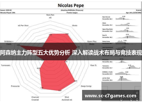 阿森纳主力阵型五大优势分析 深入解读战术布局与竞技表现 阿森纳主力阵型五大优势分析 深入解读战术布局与竞技表现