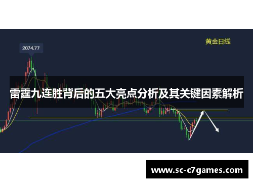 雷霆九连胜背后的五大亮点分析及其关键因素解析