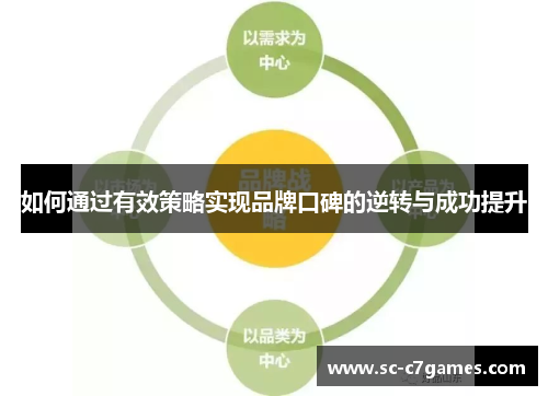 如何通过有效策略实现品牌口碑的逆转与成功提升