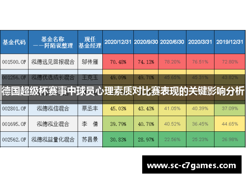 德国超级杯赛事中球员心理素质对比赛表现的关键影响分析