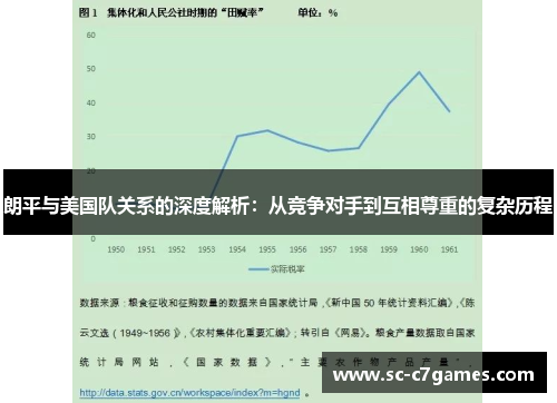 朗平与美国队关系的深度解析:从竞争对手到互相尊重的复杂历程 朗平与美国队关系的深度解析:从竞争对手到互相尊重的复杂历程