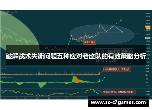 破解战术失衡问题五种应对老鹰队的有效策略分析 破解战术失衡问题五种应对老鹰队的有效策略分析