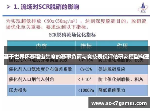 基于世界杯赛程密集度的赛事负荷与竞技表现评估研究模型构建