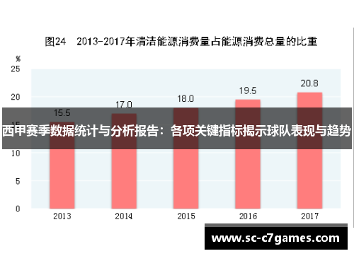 西甲赛季数据统计与分析报告：各项关键指标揭示球队表现与趋势
