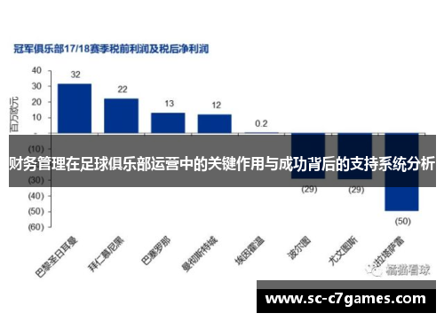 财务管理在足球俱乐部运营中的关键作用与成功背后的支持系统分析